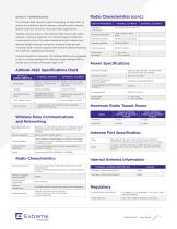 Altitude 4522 datasheet - 2