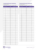 Altitude 4522 datasheet - 3