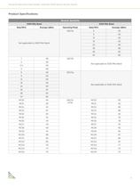 Altitude 4700 Series Access Points - 5