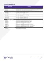 AP3715 Access Point - 5