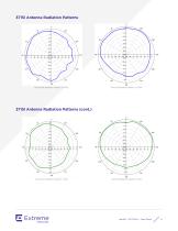 AP3715 Access Point - 8