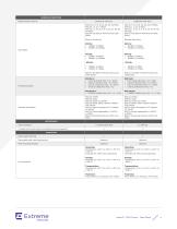 AP376x Series Access Point - 4