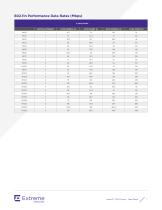 AP376x Series Access Point - 7