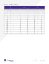 AP376x Series Access Point - 8