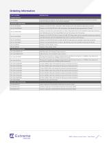 AP3865e 802.11ac Outdoor Access Point-5