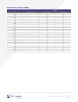AP3865e 802.11ac Outdoor Access Point-8