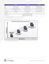 BlackDiamond 8000 Series Switches - 6