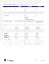 Extreme Networks 800-Series - 5