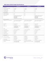 Extreme Networks 800-Series - 6