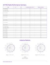 ExtremeWireless™ WiNG 7612-4