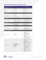 IdentiFi? Wireless Appliances-6