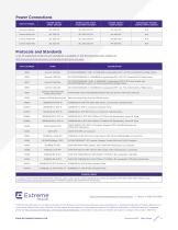 Summit X430 - Extreme Networks - PDF Catalogs | Technical Documentation ...