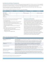 ACX Series Universal Access Routers - 2