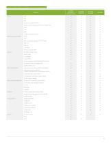 ACX500, ACX1000, ACX2000, AND ACX4000 UNIVERSAL METRO ROUTERS DATASHEET-5