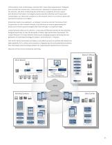 EX Series Ethernet Switches - 3