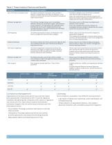 JSA Series Secure Analytics - 4