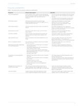 JSA7500 - Juniper Networks - PDF Catalogs | Technical Documentation ...