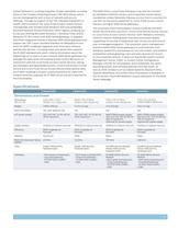 MAG Series Junos Pulse Gateways - 5
