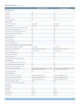 NetScreen Series Security Systems-4