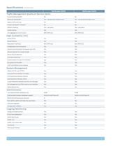 NetScreen Series Security Systems-6