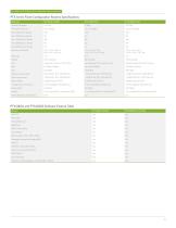 PTX10001 AND PTX10003 FIXED CONFIGURATION ROUTERS - 5