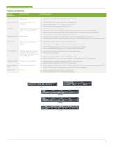 SRX300 LINE OF FIREWALLS FOR THE BRANCH DATASHEET - 4