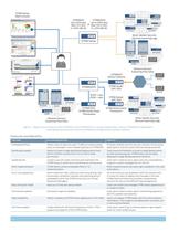 STRM Series Security Threat Response Managers - 2