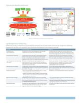 STRM Series Security Threat Response Managers - 3