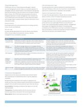 STRM Series Security Threat Response Managers - 4