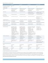 STRM Series Security Threat Response Managers - 6