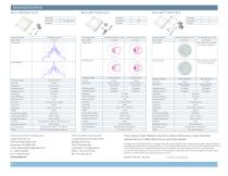 WLA Series Antenna Matrix - 2