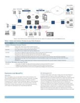 WLA Series Wireless LAN Access Points-2