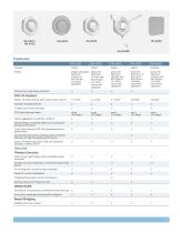 WLA Series Wireless LAN Access Points-5