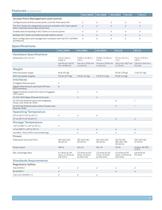 WLC Series Wireless LAN Controllers - 5