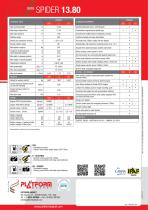 Spider 13.80-4