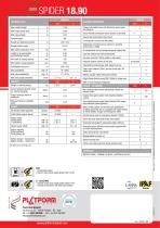 SPIDER 18.90 PRO - Technical Leaflet-4