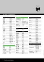 HTC Grinding Guide-5