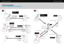 HTC Professional Floor Systems Accessories catalogue 2019/2020 - 3