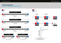 HTC Professional Floor Systems Accessories catalogue 2019/2020 - 4