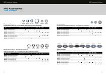 HTC Professional Floor Systems Accessories catalogue 2019/2020 - 5