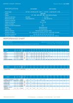 Centrifugal Monoblock Pumps ACM-2