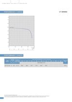 CENTRIFUGAL MONOBLOCK PUMPS THREE PHASE - 50HZ - 8