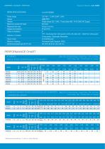Deep Well Jet Centrifugal Pumps - AJ & BP Series-2