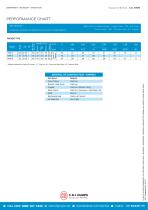 Deep Well Jet Centrifugal Pumps - AJ & BP Series-4