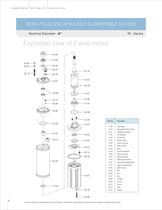 DEEPWELL SUBMERSIBLE MOTOR 60Hz - 10