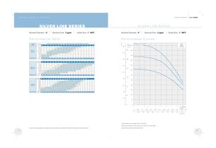 DEEPWELL SUBMERSIBLE PUMPS 60 HZ - 9