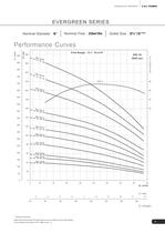DEEPWELL SUBMERSIBLE PUMPS - CI 50Hz-10