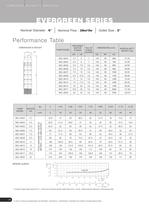 DEEPWELL SUBMERSIBLE PUMPS - CI 50Hz-11