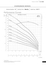 DEEPWELL SUBMERSIBLE PUMPS - CI 50Hz-16