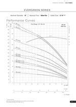 DEEPWELL SUBMERSIBLE PUMPS - CI 50Hz-20